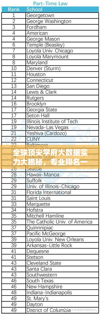 全球顶尖学府大数据实力大揭秘，专业排名一览表