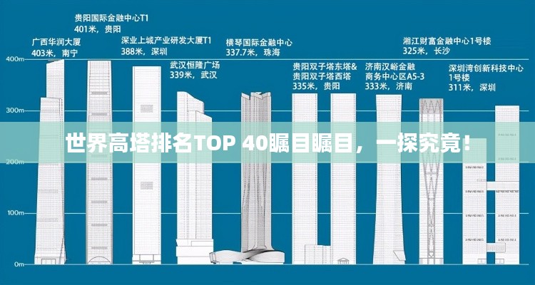 世界高塔排名TOP 40瞩目瞩目，一探究竟！