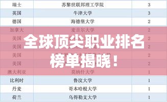 全球顶尖职业排名榜单揭晓！