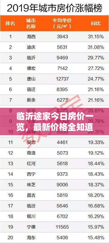 临沂途家今日房价一览，最新价格全知道
