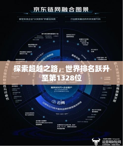探索超越之路，世界排名跃升至第1328位