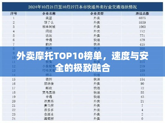 外卖摩托TOP10榜单，速度与安全的极致融合