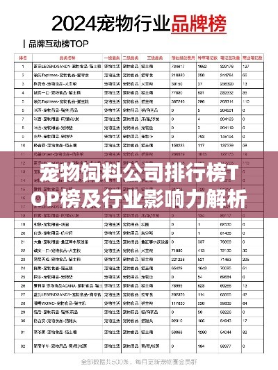 宠物饲料公司排行榜TOP榜及行业影响力解析