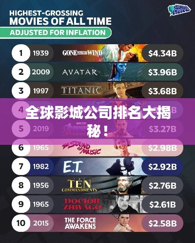 全球影城公司排名大揭秘！