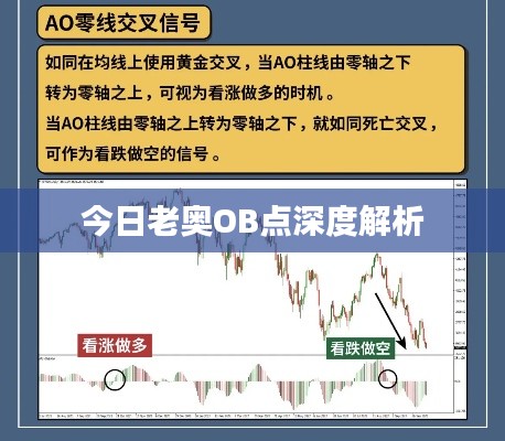 今日老奥OB点深度解析