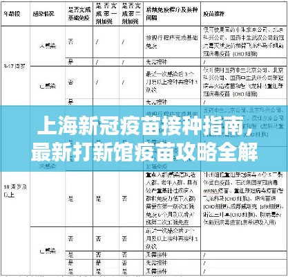 上海新冠疫苗接种指南，最新打新馆疫苗攻略全解析