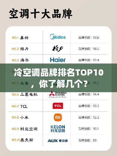 冷空调品牌排名TOP10，你了解几个？