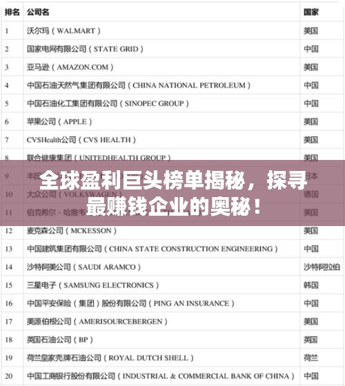 全球盈利巨头榜单揭秘，探寻最赚钱企业的奥秘！