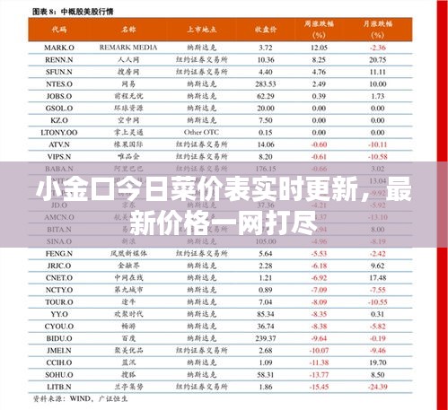小金口今日菜价表实时更新，最新价格一网打尽