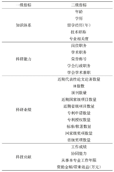 罗庚官方下载,科技术语评估说明|BT1_v7.647