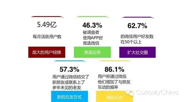 微信版本信息，数据实施整合方案_D版_v6.744——创意工作的理想之选