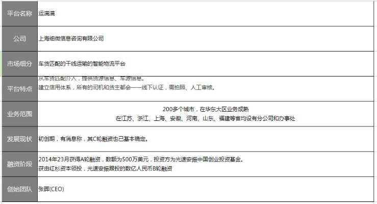 运满满官方下载网站,项目管理推进方案-Ultra_v6.819