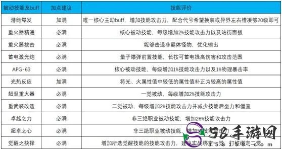 网络安全顾问眼中的网络安全软件——女大枪刷图加点90版本，实地数据验证策略超值版1_v6.872深度解析