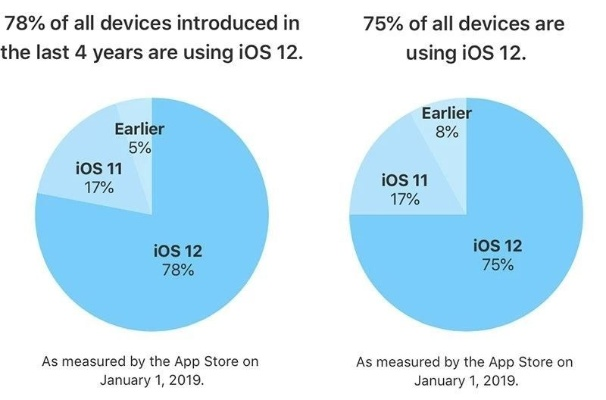 ios的版本,实践调查解析说明 旗舰版_v10.336