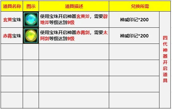 新版本四神法,高效解析方法|Console_v2.862