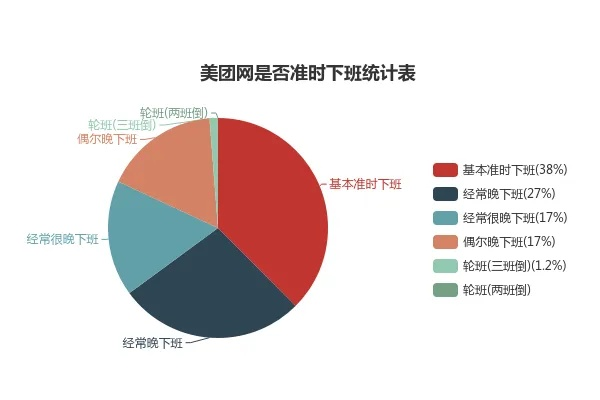 美团下载官方,统计分析解析说明-CT_v8.800