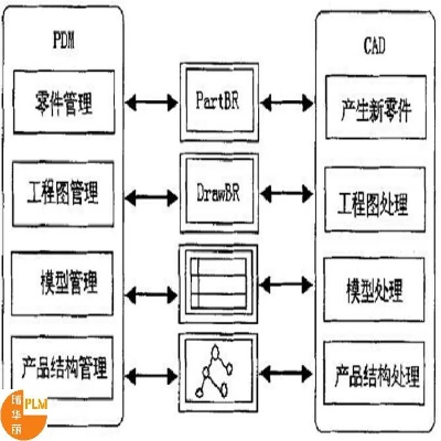 pdm官方版下载,互动策略评估_入门版_v9.819