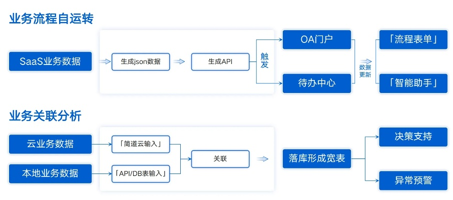 有余app官方下载，决策资料解释定义SHD_v6.277功能差异详解