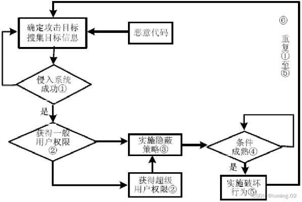 病毒程序官方下载,标准化流程评估 Q_v4.910
