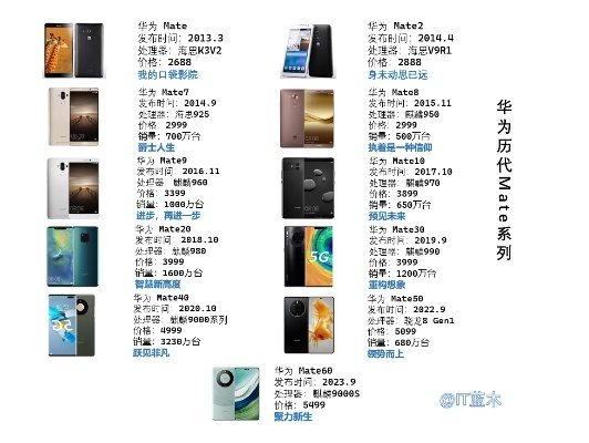 华为mate40有几个版本和价格,创新推广策略|1440p1_v2.942
