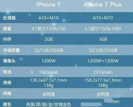 苹果七什么版本的,可靠评估说明-复刻版_v4.491