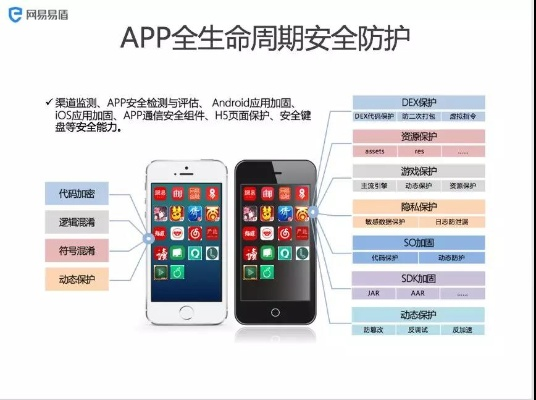 网络安全顾问眼中的安全软件——应用宝历史版本下载，精细化策略探讨_苹果版_v5.599深度分析