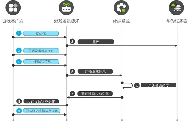 x9的版本,标准化实施程序分析|游戏版_v3.956