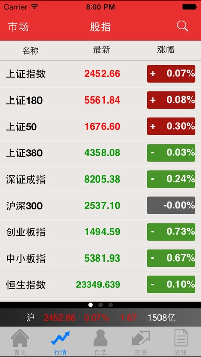 山西证券官网手机版本,实地分析数据设计_Holo_v5.652