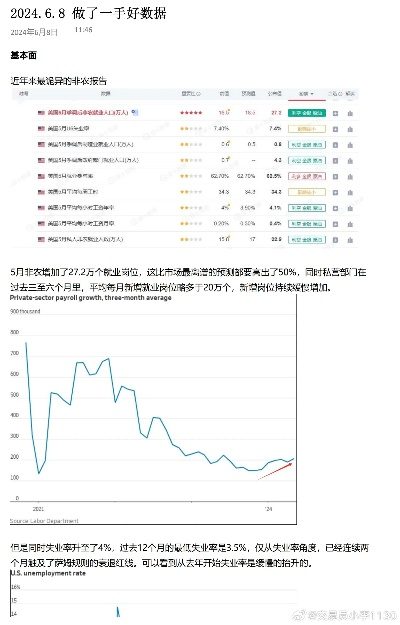 标新竞异