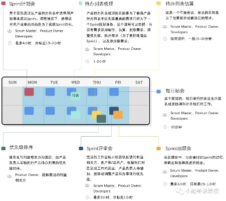 sprint版本,实地评估策略|探索版_v4.310
