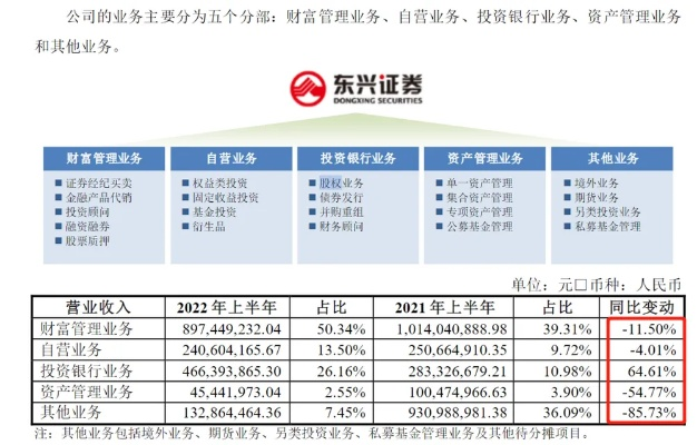 东兴证券超强版官方下载,理论依据解释定义-3D_v3.912