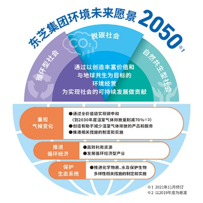 吃的官方下载,可持续发展实施探索 pro_v3.289