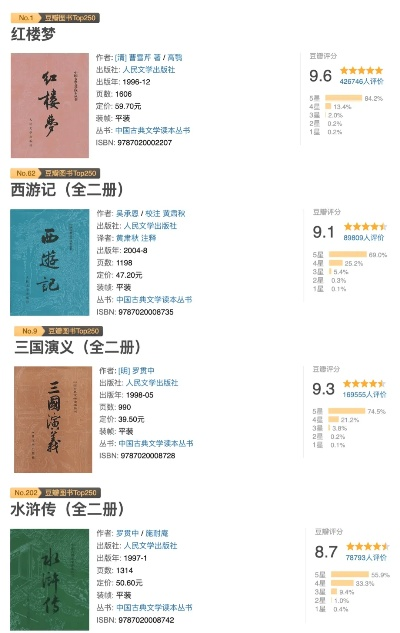 四大名著版本,数据支持计划设计&amp;挑战款1_v9.478