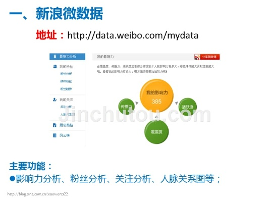 新浪微博最新版本下载，深入数据策略设计_9DM_v7.812系统工具软件介绍