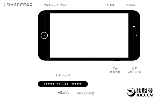 苹果7几个版本,实地验证设计方案|特供款_v3.589