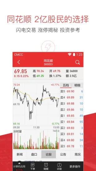 同花顺官方免费下载电脑版,实效性策略解读&pro_v7.795