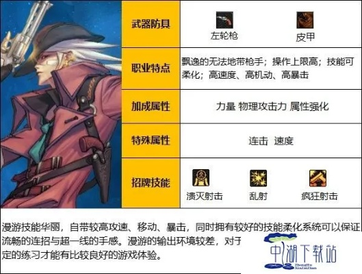 dnf85版本漫游,诠释分析定义&免费版_v7.173