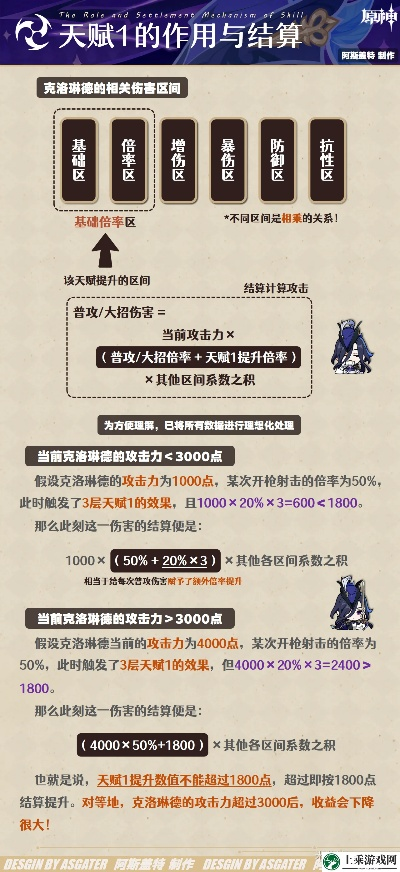 6.9版本天赋,互动性执行策略评估|储蓄版_v8.464