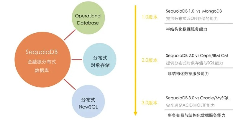创建版本1,深层数据策略设计 1080p_v1.860