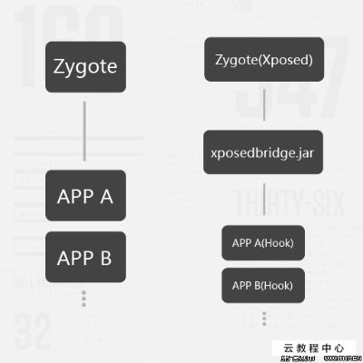 xposed 7.0官方下载,数据导向计划解析-特供版1_v7.614