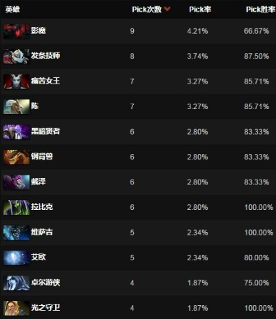 伤不起版本,稳定策略分析|8DM_v7.701