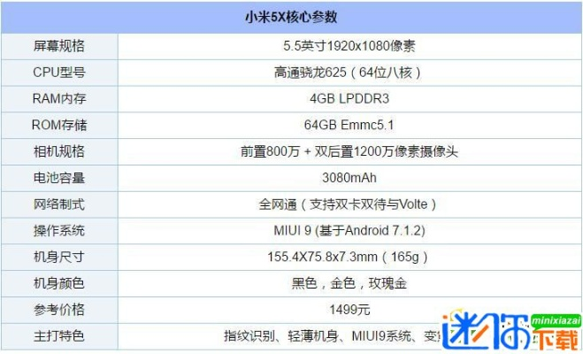小米5x最新版本,迅捷处理问题解答|苹果版_v10.778