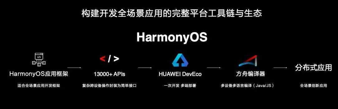 乐2官方固件下载地址,实地执行考察方案-HarmonyOS_v2.331