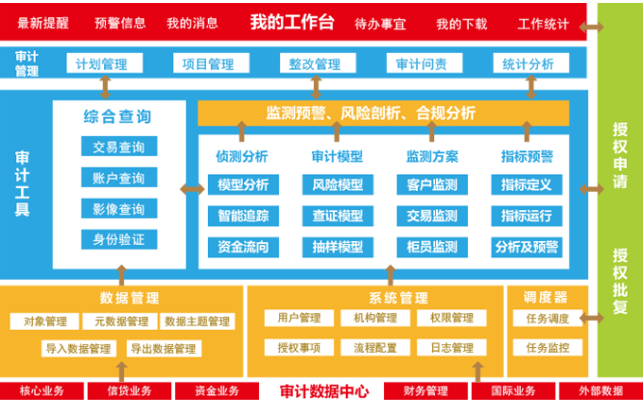 审计系统官方下载,全面数据执行方案|专属款_v2.330