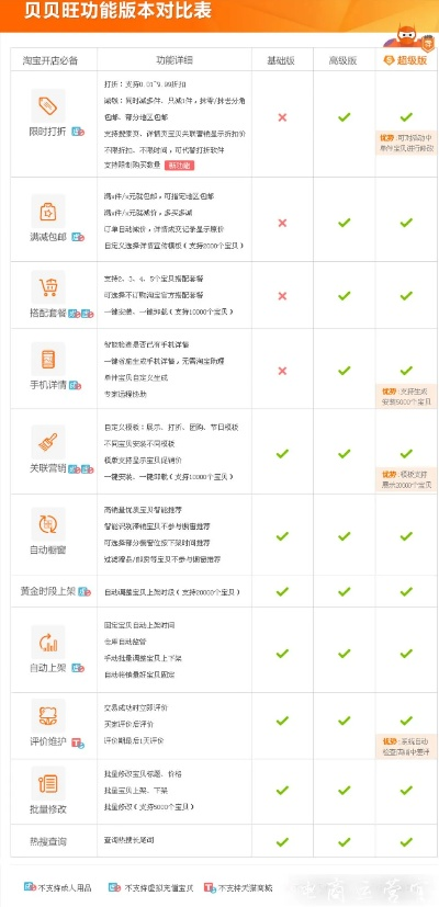 公正的产品分析师视角,淘宝最新版本下载软件对比