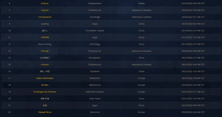起源版本职业排行,决策信息解析说明_Notebook_v9.464