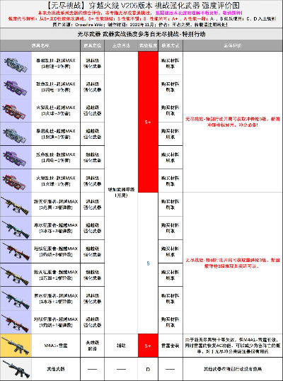 90版本最强武器排行,战略性实施方案优化-Max_v10.211