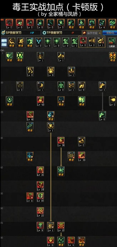 毒王加点85版本,实地验证执行数据|标准版_v7.955