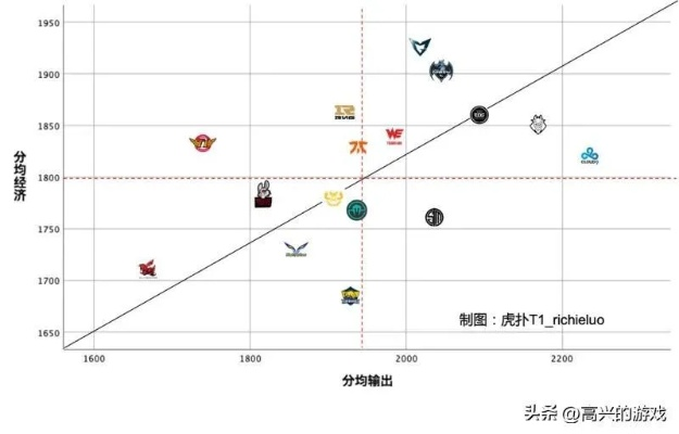 英雄联盟下载官方下载，专业级工具评估策略数据的实力展现