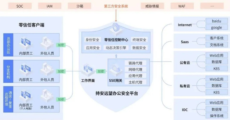 网络安全顾问眼中的网络安全软件——冬日传奇单机版与itools官方下载 Ipad结构化推进评估云端版 v6.110深度解析